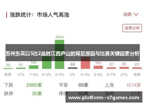 苏州东吴以5比2战胜江西庐山的背后原因与比赛关键因素分析