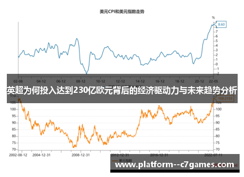 英超为何投入达到230亿欧元背后的经济驱动力与未来趋势分析 英超为何投入达到230亿欧元背后的经济驱动力与未来趋势分析