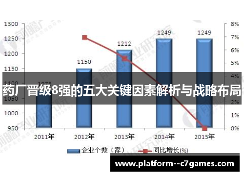 药厂晋级8强的五大关键因素解析与战略布局