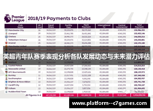 英超青年队赛季表现分析各队发展动态与未来潜力评估 英超青年队赛季表现分析各队发展动态与未来潜力评估