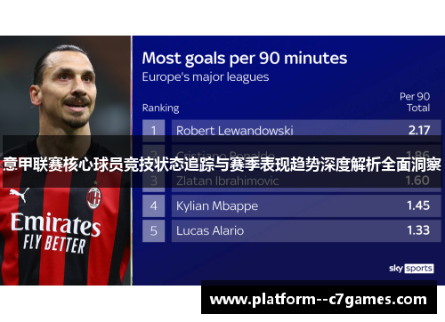 意甲联赛核心球员竞技状态追踪与赛季表现趋势深度解析全面洞察 意甲联赛核心球员竞技状态追踪与赛季表现趋势深度解析全面洞察