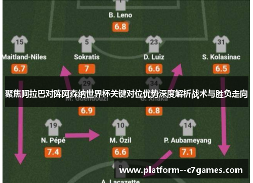 聚焦阿拉巴对阵阿森纳世界杯关键对位优势深度解析战术与胜负走向 聚焦阿拉巴对阵阿森纳世界杯关键对位优势深度解析战术与胜负走向