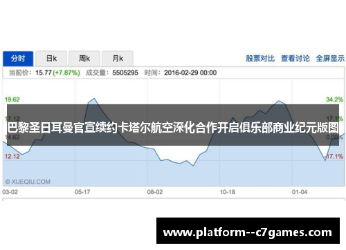 巴黎圣日耳曼官宣续约卡塔尔航空深化合作开启俱乐部商业纪元版图 巴黎圣日耳曼官宣续约卡塔尔航空深化合作开启俱乐部商业纪元版图