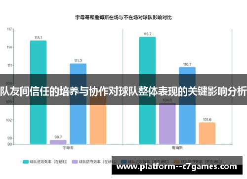 队友间信任的培养与协作对球队整体表现的关键影响分析