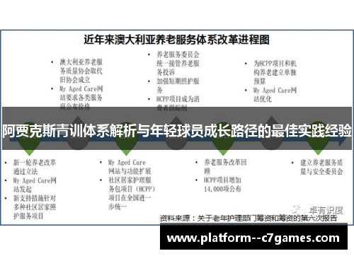阿贾克斯青训体系解析与年轻球员成长路径的最佳实践经验